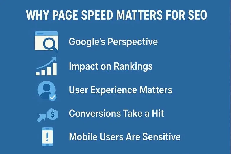 Why Page Speed Matters for SEO?